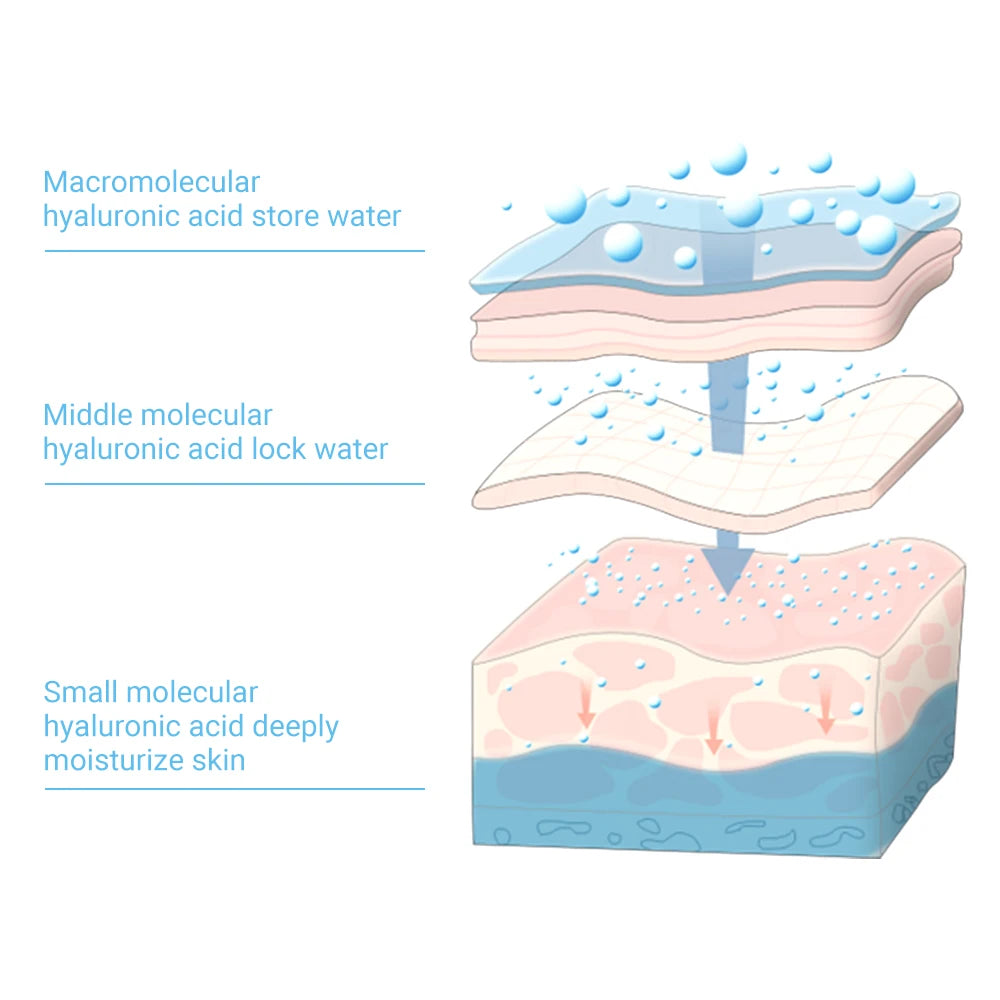 Hyaluronsyre microneedle øjenplastre mod mørke rande og aldring